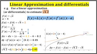 AP Calculus ABBC  Linear Approximation of √x — Math Meets Music [upl. by Paola]