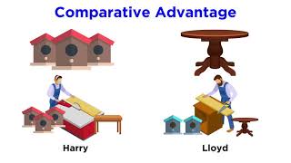 Absolute Advantage vs Comparative Advantage [upl. by Yenroc]