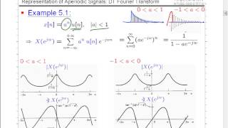 E012 Periodicity of DTFT HighLowFreq Ex 5152 130401 [upl. by Lindell]