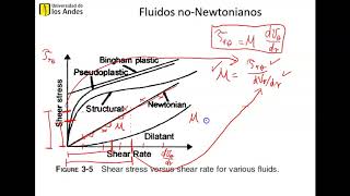 Fluidos noNewtonianos [upl. by Dace]