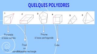 Géo10  Les polyèdres [upl. by Ogirdor]