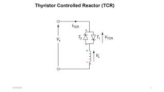 Thyristor Controlled Reactor [upl. by Haleelahk]