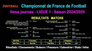 LIGUE 1  5ème journée 20242025  Résultats  Classements  Buteurs  Passeurs  Stats  Infos [upl. by Eiboh417]