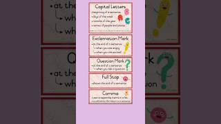 Punctuation Marks  Punctuation Rules in English Grammar shorts englishgrammar [upl. by Thebault158]