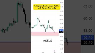 ASELSAN HİSSE ANALİZİ shorts asels hisseanalizi borsaanaliz borsayorumları [upl. by Ahsir]