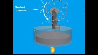 How a Stirling Engine Works [upl. by Noillimaxam859]