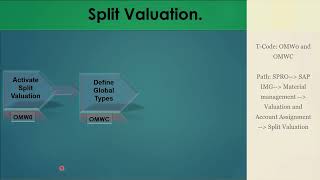 24 Split Valuation configuration and process in SAP MM ECC  S4 HANA sap sapmm sapmmtraining [upl. by Ellinet]