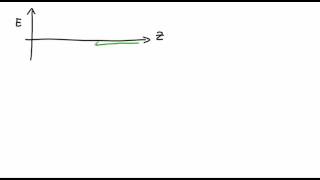 Chemisorption and Physisorption [upl. by Blanca581]