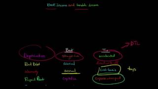 Temporary Tax Differences between Book and Taxable Income [upl. by Ennahtebazile899]