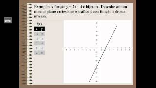 gráfico da função inversa [upl. by Karlis]