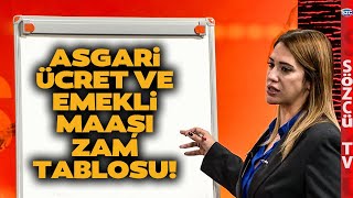 2025 Ocak Emekli Maaşı ve Asgari Ücret Zamları SGK Uzmanı Tablo Tablo Hesapladı İşte Oranlar [upl. by Eikin]