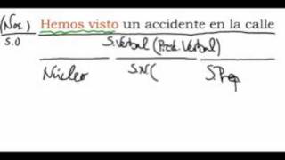 PIZARRA DIGITAL INTERACTIVA SINTAXIS Oración simple [upl. by Atillertse]