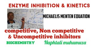 Enzyme Inhibition  Michaelis Menten Equation  competitive Vs Non competitive inhibitors [upl. by Valaree]