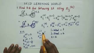 Conversion of Finite Automata to Regular Expression FormulaMethod [upl. by Haelam735]