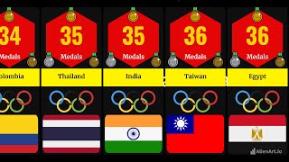 Comparison Summer Olympics Medals Won by Country [upl. by Monto657]