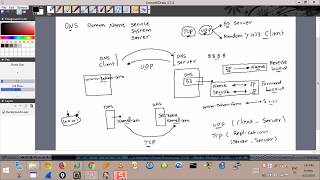 122 DNS Intro [upl. by Nylssej]