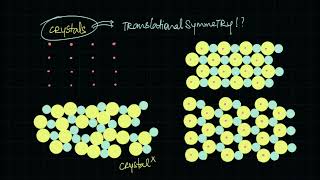 What are Bravais lattices  Solids  Chemistry  Khan Academy [upl. by Atived]