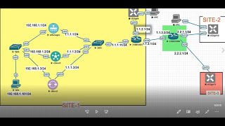 Establishment of Trust between SDWAN Controllers  Digital Network Solution [upl. by Akiemehs760]