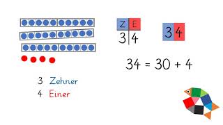 Zahlbilder im Hunderterraum Teil 1  Mathe lernen in Klasse 2  einfach schlau üben [upl. by Bittencourt669]