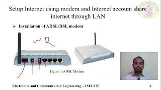 Internet setup using modemDigital communication [upl. by Hugo179]