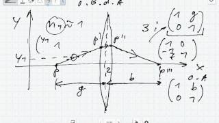 Die Linsengleichung von Newton OptikGeometrische Optik [upl. by Ykroc]