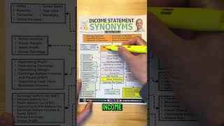 Income Statement Synonyms [upl. by Oniluap]