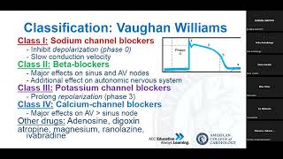 PHARMACOLOGY OF ANTIARRHYTHMICS [upl. by Ruddie]