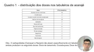 OS DOCES DOS TABULEIROS [upl. by Nessah]