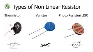 Type of Resistors in Urdu with simple project experiment [upl. by Tabbi442]