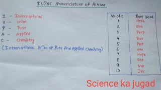 IUPAC Nomenclature of Alkanes  carbon  compound  class 10  Science ka jugad [upl. by Halilak120]