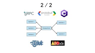 Message Broker bazat pe gRPC C Partea 22 NET Core [upl. by Rizzo]