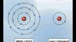 Formimi i lidhjes kovalente midis atomeve të ndryshme [upl. by Malinowski141]