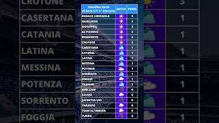 Classifica meteo 1 giornata di serie C Girone C Lega Pro 20242025 [upl. by Herzog]