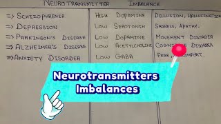 Neurotransmitters Imbalances  Brain Disease associated with Neurotransmitters Imbalance [upl. by Benedetta137]