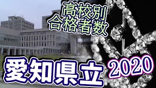 愛知県立大学（愛県大）高校別合格者数ランキング2020【ゆっくり読み上げ】 [upl. by Stegman]