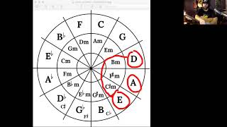 How to use the circle of fifths [upl. by Behl]