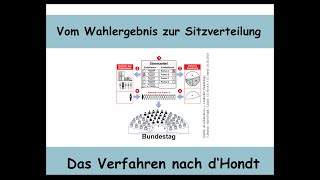 Das dHondtVerfahren erklärt von der Wahl zur Sitzverteilung  Mathematik  JeffersonVerfahren [upl. by Singhal]