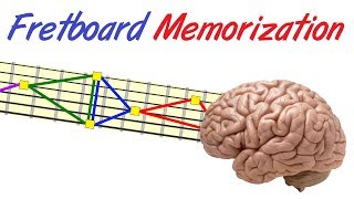 Guitar Fretboard Memorization  A Different Approach [upl. by Retsub608]