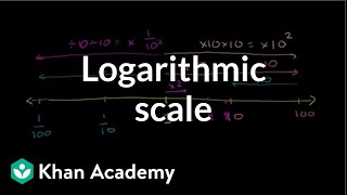 Logarithmic scale  Logarithms  Algebra II  Khan Academy [upl. by Waldack]