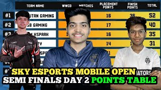 SKYESPORTS MOBILE OPEN SEMI FINALS DAY 2 POINTS TABLE [upl. by Lennie]