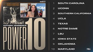 Maryland joins latest womens basketball Power 10 rankings [upl. by Nairbo]