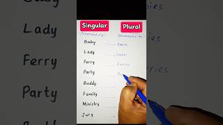 Vocabulary  ELT  Grammar  Linguistics  Inflection  Plurals  Morphology  LinguaFranca1 [upl. by Zeiler567]