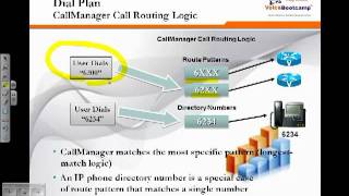 Section 5 Dial Plan Consideration [upl. by Furlani]