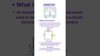 Ammeter working principle [upl. by Haduhey]