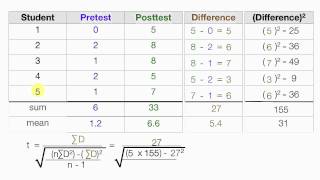 How to calculate t statistics test between the means of related groups dependent means [upl. by Naej]