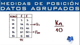 Cuartiles Deciles y Percentiles  Datos agrupados puntualmente [upl. by Annaes221]