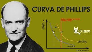 La Curva de Phillips  Inflación y desempleo [upl. by Okoyik]