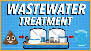 How does Wastewater Treatment Work [upl. by Nyleikcaj]