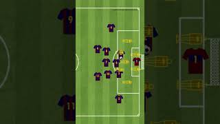 FC Barcelona  shadow finishing 10v0 drill [upl. by Lerim511]