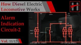 How Diesel Electric Locomotive Works 3D Animation  1112  Alarm Indication Circuit Part 1 [upl. by Miran834]